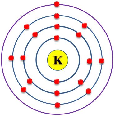 Top 50 Imagen Modelo Atomico De Bohr Potasio Abzlocal Mx