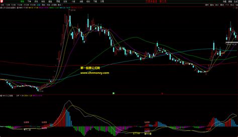 Macd同时三背离选股副图包含底背离和柱背离与积背离源码不加密无未来函数指标下载通达信公式好公式网