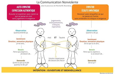 Guide Du Parcours Scolaire De L Enfant Diff Rent Les Outils