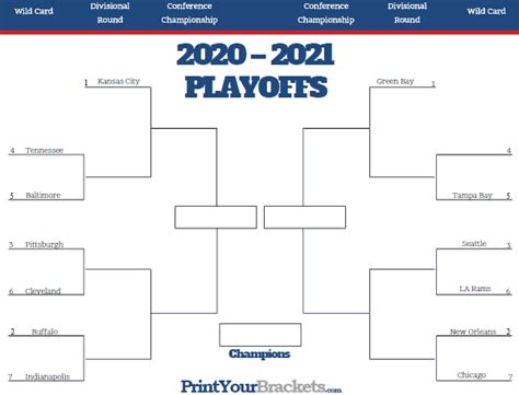 Breaking down the NFL playoff bracket 2021 - Bookie Blitz