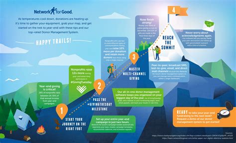 Elevate Your Year End Fundraising Infographic Network For Good