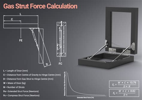 Simple Gas Strut Calculator Wds Components