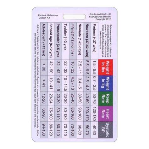 Pediatric Vital Signs Developmental Milestones Horizontal Badge Card