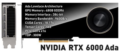 株式会社HPCテック | NVIDIA RTX 6000 Ada