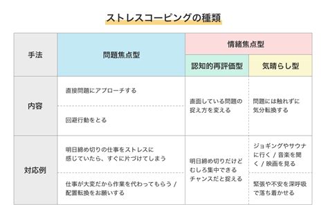 自分に合ったストレスとの付き合い方を見つけて、働く日々を幸せにしたい ｜女性の転職・求人情報 ウーマン・キャリア