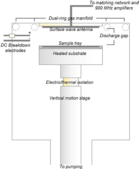 Figure 2 From High Deposition Rate Nanocrystalline And Amorphous