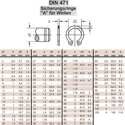 Sicherungsringe für Wellen DIN 471 blank Schrauben Günstige