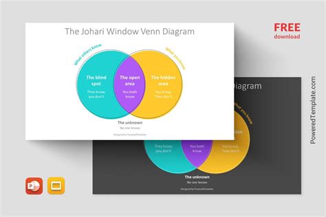 Free Johari Window Venn Diagram Presentation Template Kostenlose