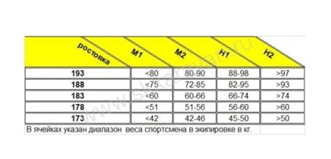Купить BR-FLASH-S Гоночные лыжи для конькового хода BRADOS FLASH Skate ...