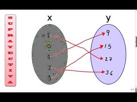 Tipos De Relaciones Y Funciones 1 YouTube