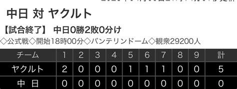 【野球】セ･リーグ D 0 5 S 45 ヤクルト開幕5連勝！高橋5回無失点、村上2安打2打点 中日4連敗、2試合連続完封負け