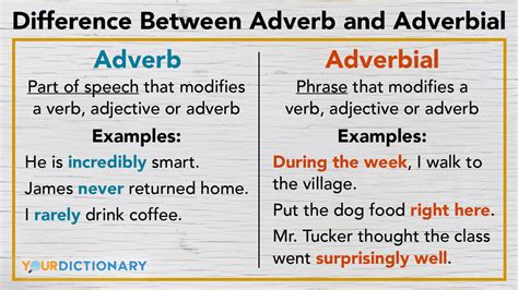 What Is Adverbials In English Killerinsideme