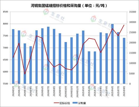 生意社：本周受期货影响 硅锰现货价格继续高位运行市场