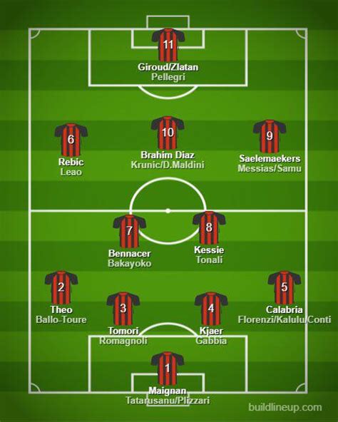 Milan 2021/2022 depth : r/ACMilan