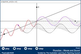 Physclips - Travelling Waves II