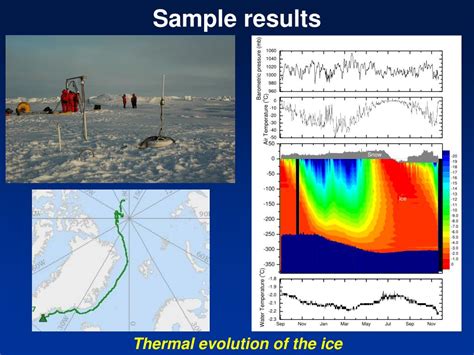 PPT Ice Mass Balance Buoy Network Coordination With DAMOCLES