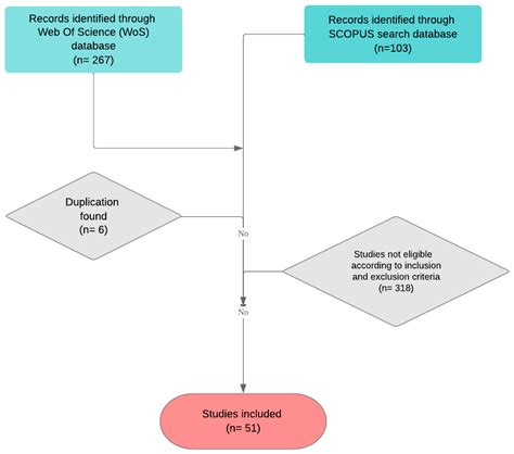 Remote work will significantly impact interior design salary jobs 26