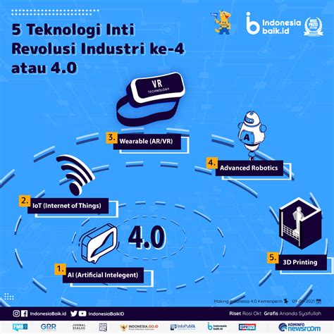 Mengenal Apa Itu Revolusi Industri 4 0 Eroppa