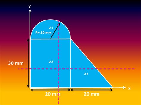 How To Solve For The Moment Of Inertia Of Irregular Or Compound Shapes