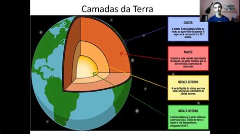 090620 Geologia Estrutura E Idade Da Terra Geografia Prof AntÔnio Lopes Youtube