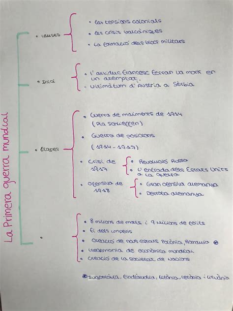Mapa Conceptual Primera Guerra Mundial 78660 The Best Porn Website