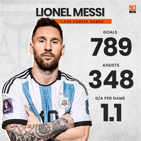 Min On Twitter A Goal Contribution Per Game Lionel Messi Is