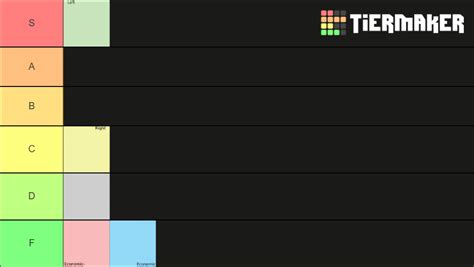 Political Compass Quadrants Tier List Community Rankings Tiermaker