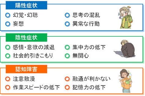 統合失調症の症状（陽性症状と陰性症状）