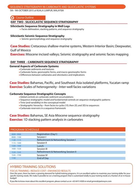 Petrosync Applied Sequence Stratigraphy In Carbonates Siliciclastic