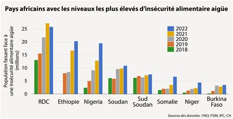 Le Conflit Reste Le Facteur Dominant De Lengrenage De La Crise