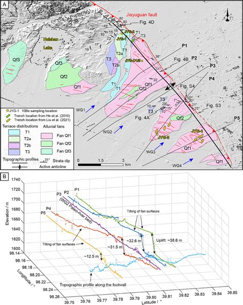 A Distribution Of Alluvial Fans And Terraces To The Sw Side Of The Download Scientific