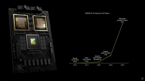 Nvidia To Ship Millions Of Blackwell Gpus Propelling Tsmc Cowos Hbm