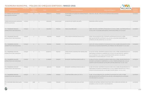 Pdf Tesoreria Municipal Polizas De Cheques Emitidos Marzo