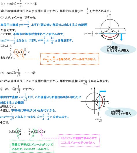 三角関数 三角関数を含む不等式の解の求め方 数学Ⅱ 定期テスト対策サイト