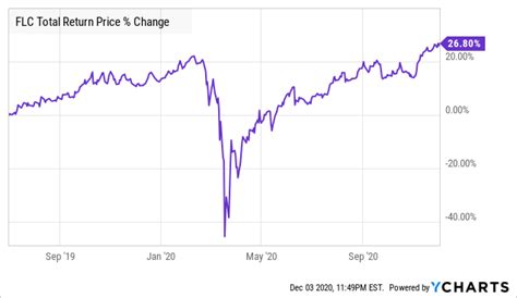 John Hancock Preferred CEFs Relatively Cheap For A Reason NYSE HPF