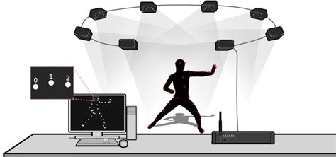 PhaseSpace Motion Capture | Products | Impulse X2 Motion Capture Solution