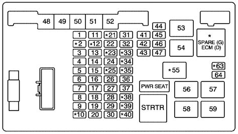 ᐅ Diagrama De Fusibles Chevrolet Express En Español