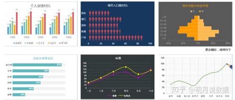 数据可视化呈现方式是怎样的？ 知乎