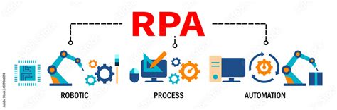 Rpa Rpa Banner Rpa Concept Robotic Process Automation Vector