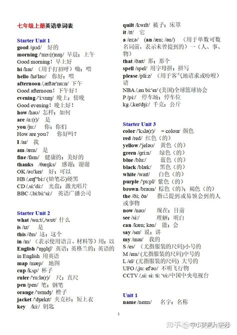 初一英语上册：全册《单词表》（分单元、带音标、词意） 知乎