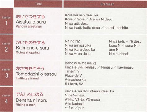 Learn Basic Japanese Grammar