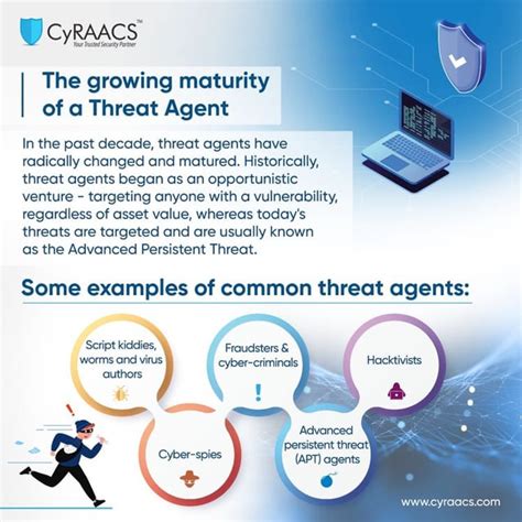 Threat Agents Have Evolved In The Past Decade And Conduct Targeted