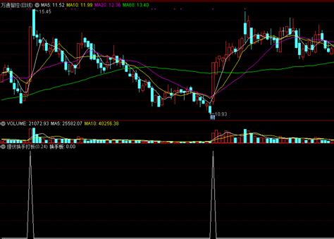 埋伏换手打板副图选股指标 通达信 源码 实测图通达信公式好公式网