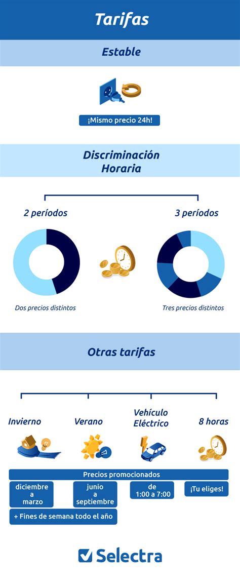 Tarifas De Iberdrola Precios De Luz Y Gas 2022