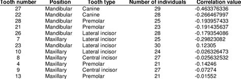 Correlation Analysis Results Download Table