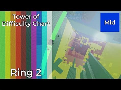 JToH Ring 2 Tower Of Difficulty Chart YouTube