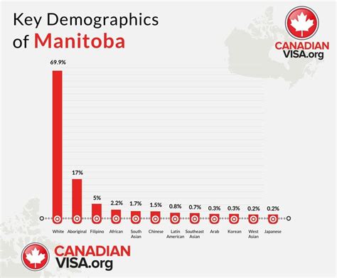 Life in Manitoba | Canadian Provinces - CanadianVisa.org