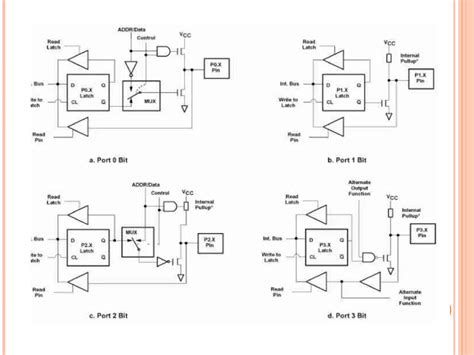 Solution Io Pin Ports In 8051 Microprocessor And Microcontroller