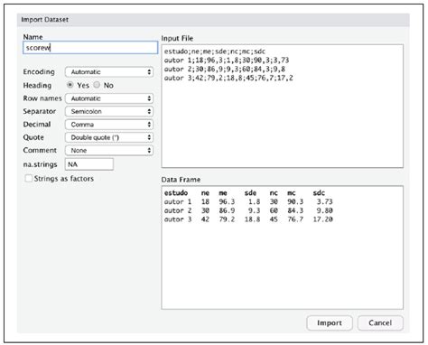 Scielo Brasil How To Perform A Meta Analysis A Practical Step By