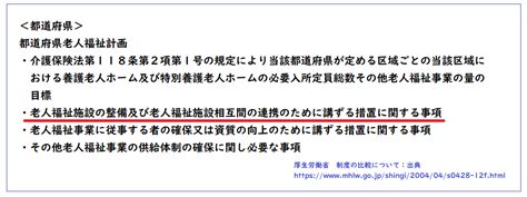 【社会福祉士 35回 問題48】解説 一問一答【介護保険事業支援計画】【都道府県障害者計画】【子ども・子育て支援事業計画】【市町村障害福祉計画